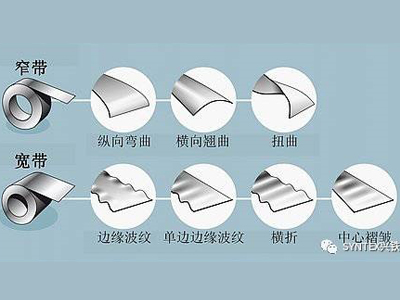 如何將鋼板或鋁板做的真正平整？